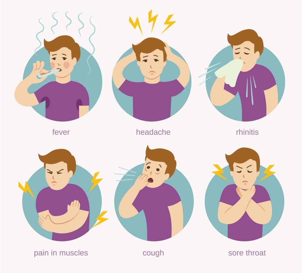 Minor Ailments & Conditions